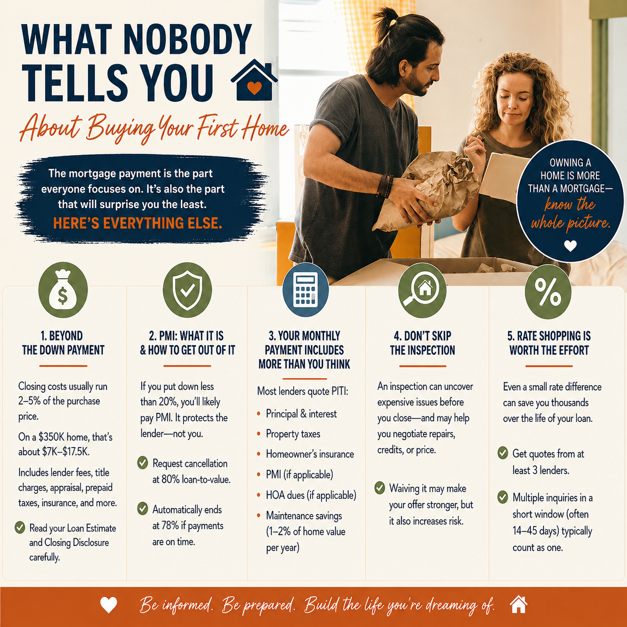 What Nobody Tells You About Buying Your First Home